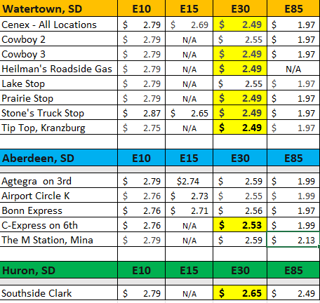 Glacial Lakes Energy tweet media
