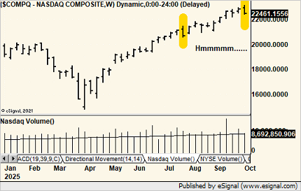 Key weekly reversals must be confirmed $COMPQ