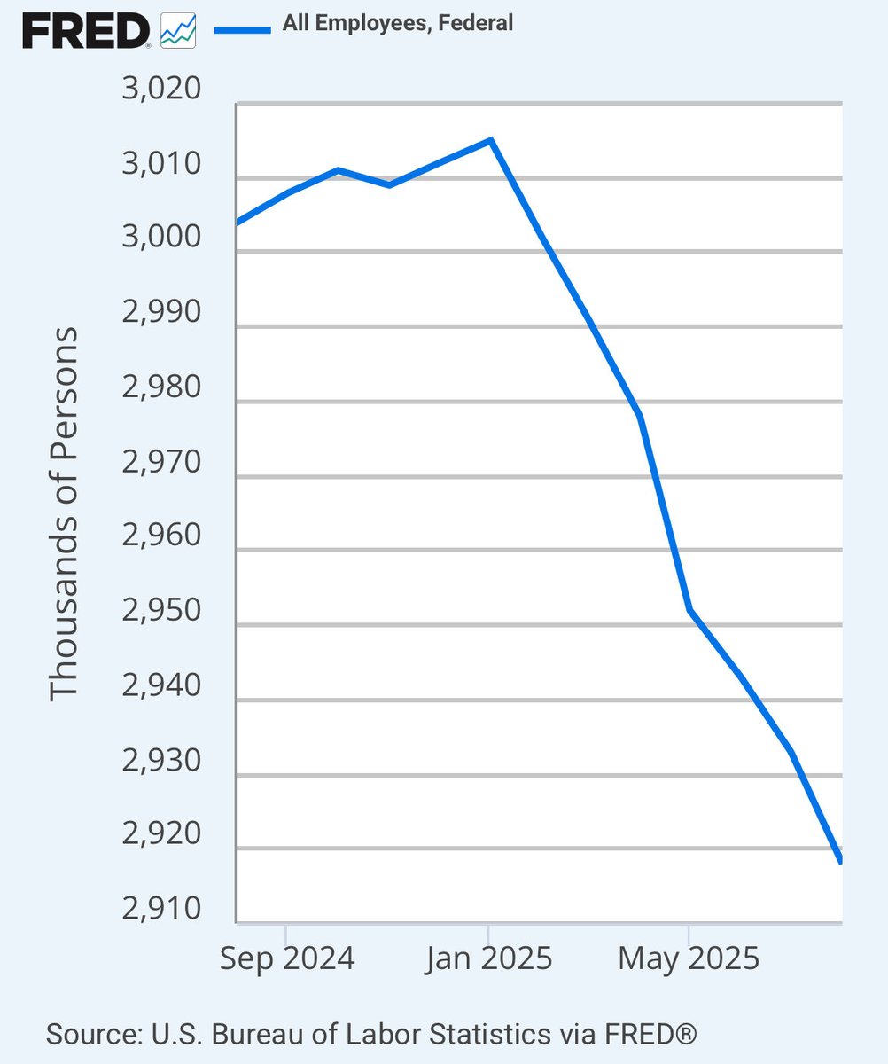RichAStern's tweet image. Finally!! Every dollar wasted on the bureaucracy is a dollar stolen from a hard-working American family!

Thank you, Russ!!
