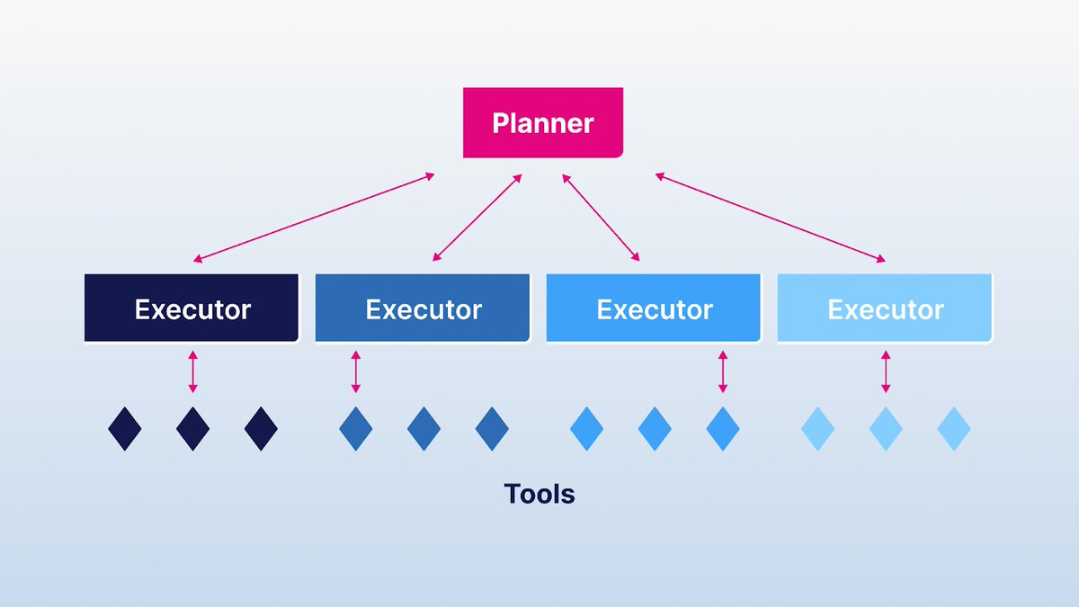 Snorkel AI tweet media
