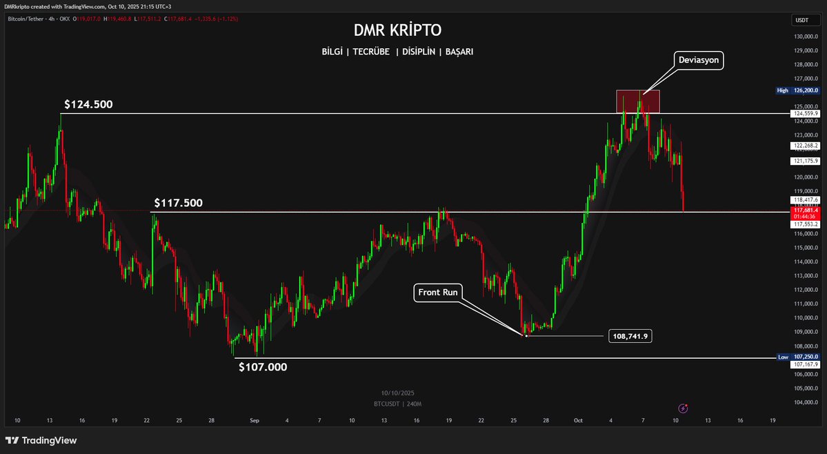 DMR Kripto tweet media