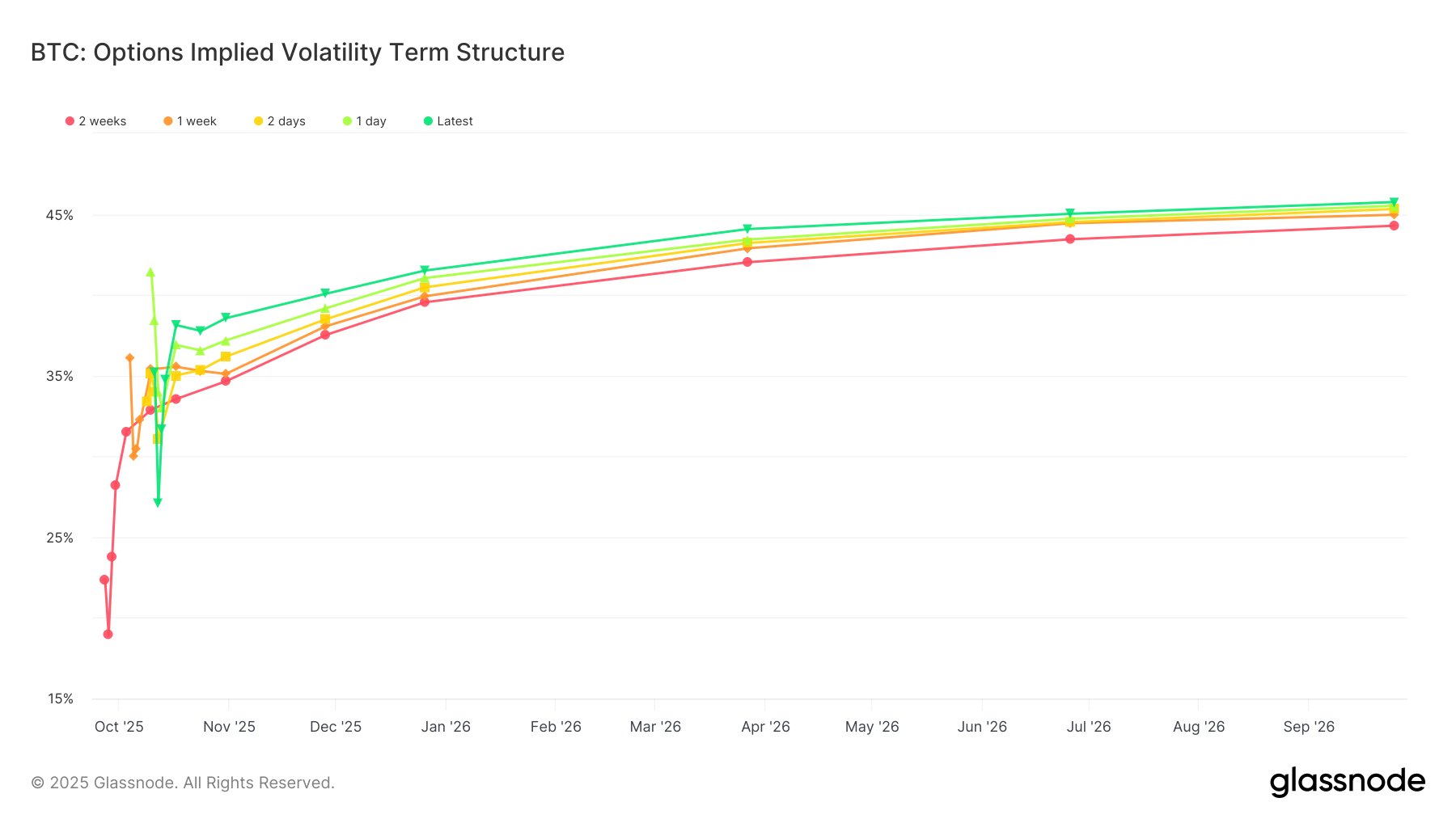 Bitcoin Rally Met With Institutional Call Selling In Options Market – Details