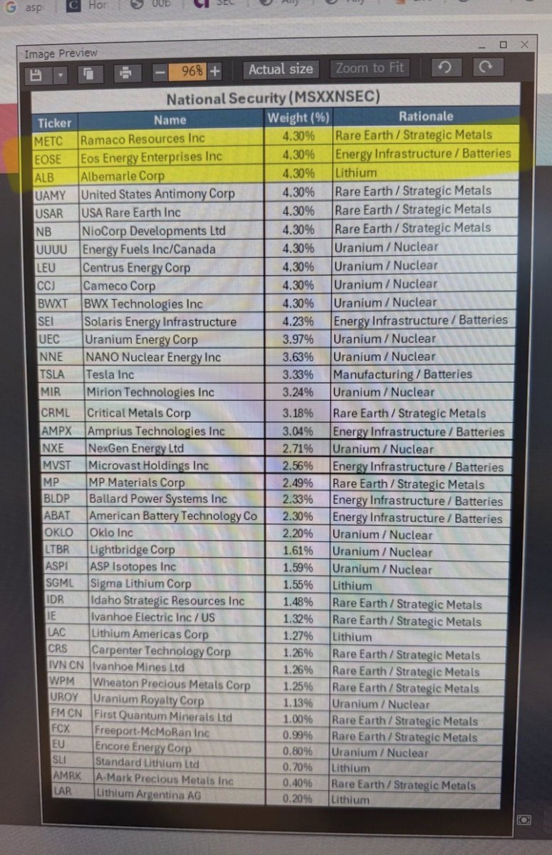 Company rankings by National Security risk and right at the top of the list next to rare earths $eose 😎