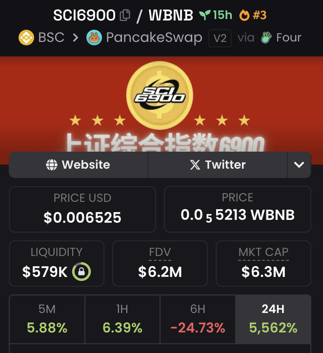 0xDravon's tweet photo. Shanghai just entered the meme war

$SCI6900 turned 665K into 33M MC
Powered by BNB Chain, boosted by CZ himself

This “Chinese SPX6900” meme is rewriting the game

Not hype, history in motion
#SCI6900 #BSC #MemeSZN https://t.co/2zNqWJ5kYE