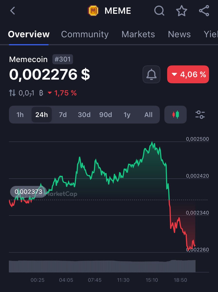 $MEME 밈코인 가격 차트 스크린샷(최근 성과 표시)