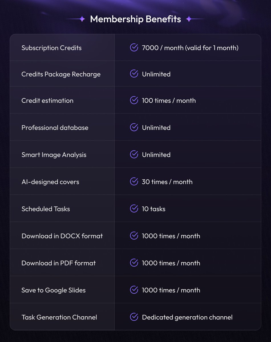 Skywork_ai's tweet photo. Membership just got more cost-effective 💥 — but with more power!
Unlimited pro database, smart image analysis, AI-designed covers, and MORE🔥
Lower cost, higher value 🤯 Learn more here: https://t.co/c7q01fFa8V
#AItools #Upgrade #SkyworkAI https://t.co/1hnFlJo141