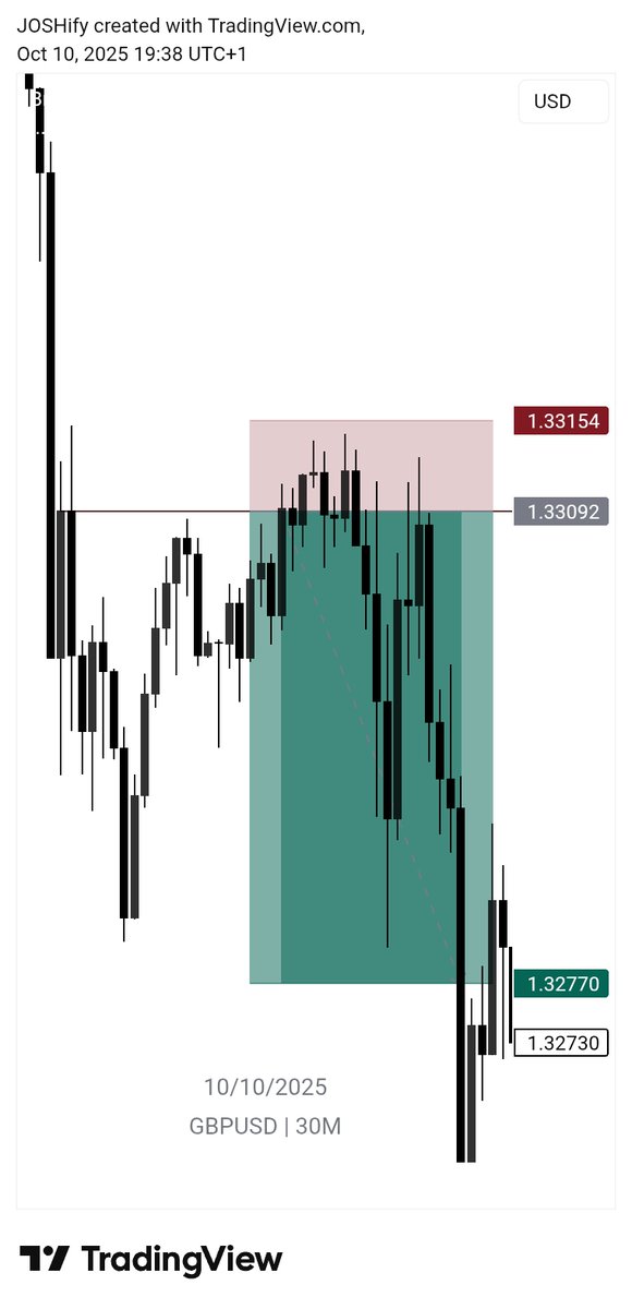 Joshify001's tweet image. $Gbpusd ⚡
Everything in this month of October will favor me 

#Productivity
