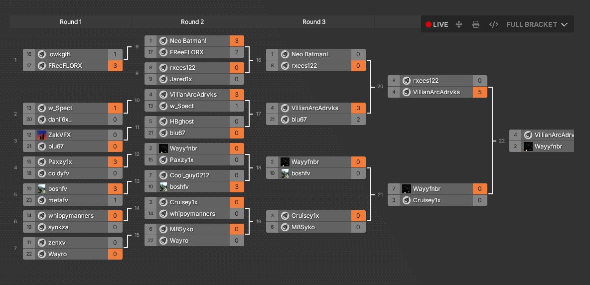 1st <a href="/Airo_OG_/">Alex Wrigley</a>  1v1 tourney again

($750)