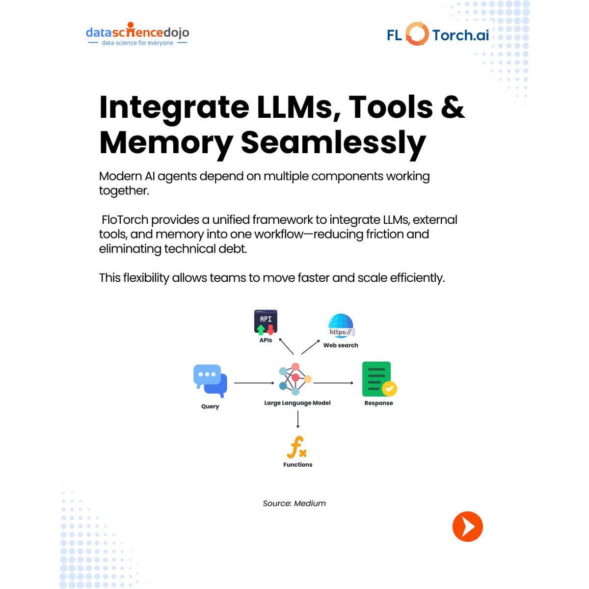 DataScienceDojo's tweet image. 🚀 Get Ready for Our Upcoming Webinar: Building Scalable Agentic Applications with FloTorch ⚡

Join Anjaneyalu T (AJ), Director of Data Science at FloTorch, for a practical session on building production-grade Agentic Applications. Learn how to integrate LLMs, tools, and memory…