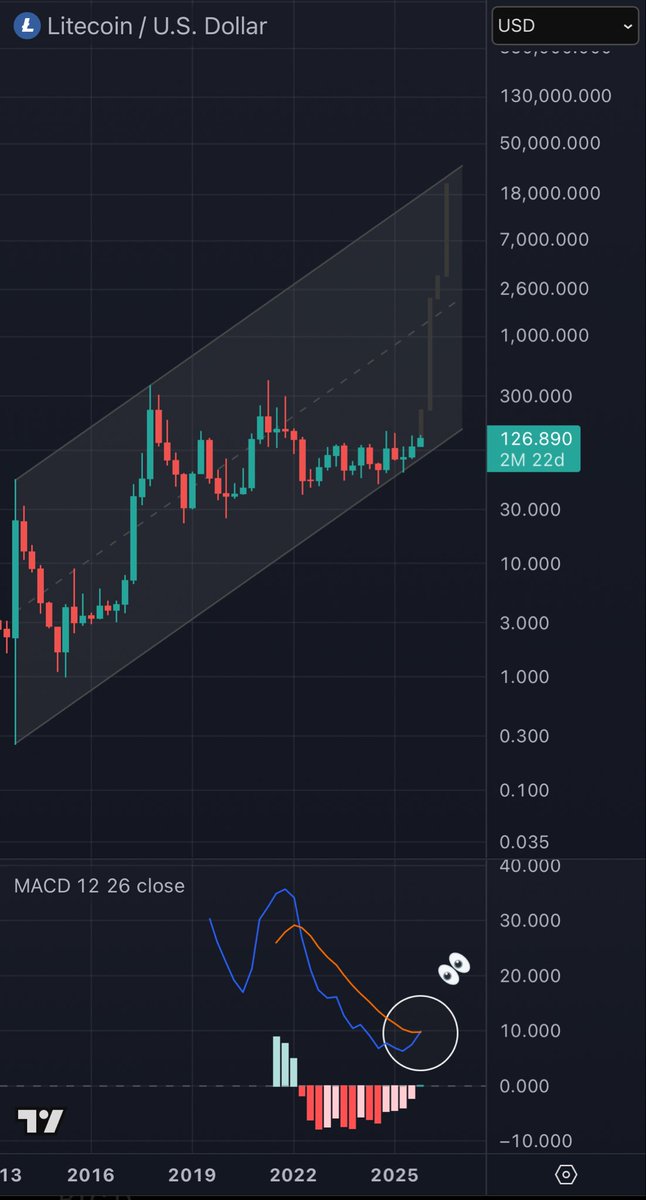 28 Crypto tweet media