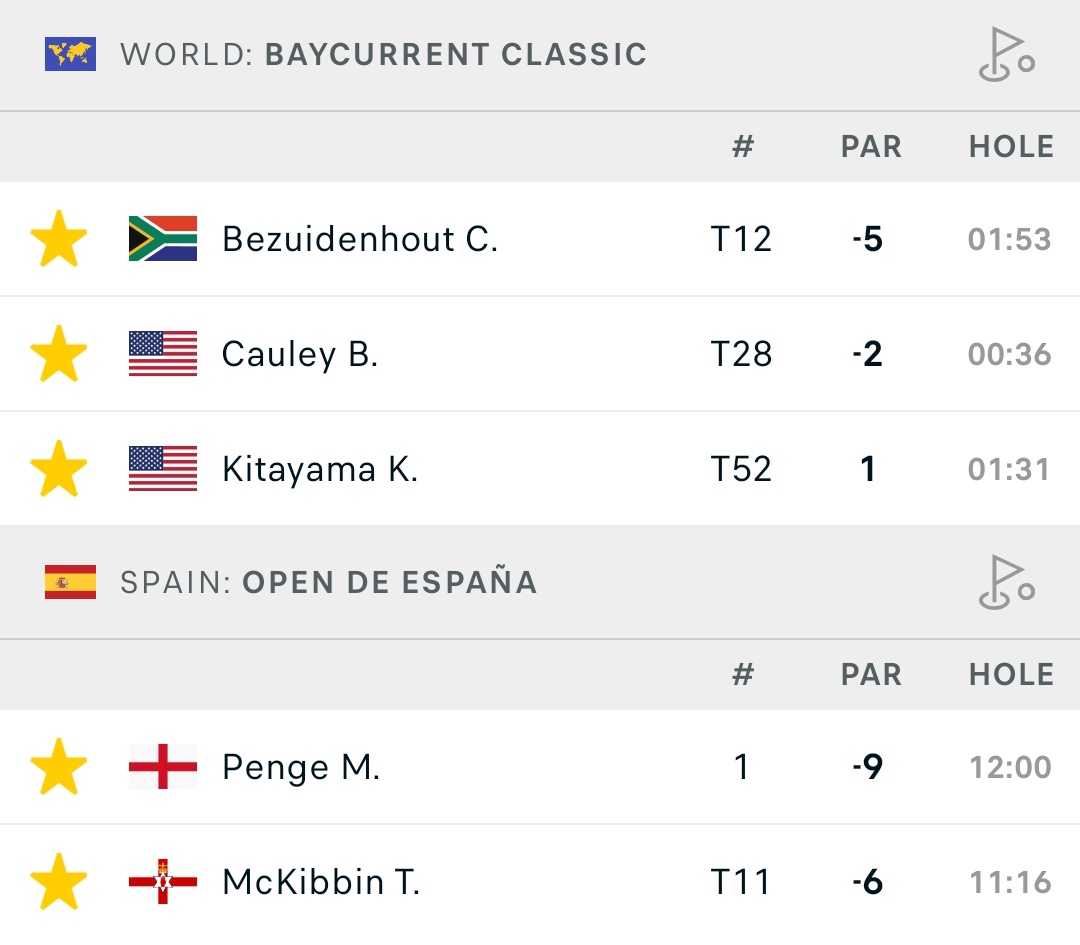 TheBettingYetti's tweet image. After 36 holes of the #BaycurrentClassic and #OpenDeEspana we still have plenty to cheer on for the weekend.
#PGA #PGATour #DPWT