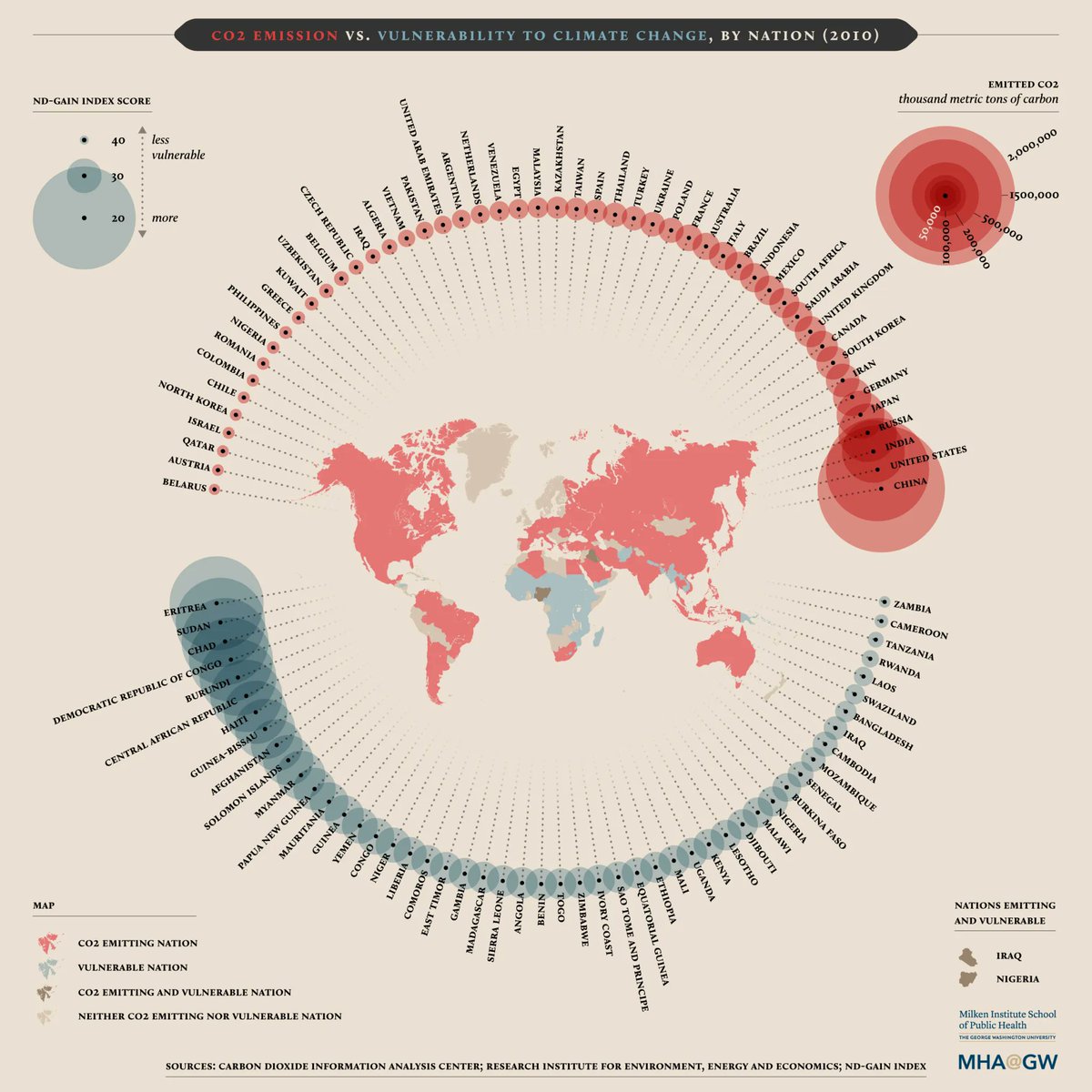 Datamensional's tweet image. The countries most responsible for CO₂ emissions are often the least vulnerable to climate change — while those emitting the least face the harshest impacts.  #ClimateJustice #CarbonEmissions #ClimateChange #datavisualization tinyurl.com/mm46d2f6