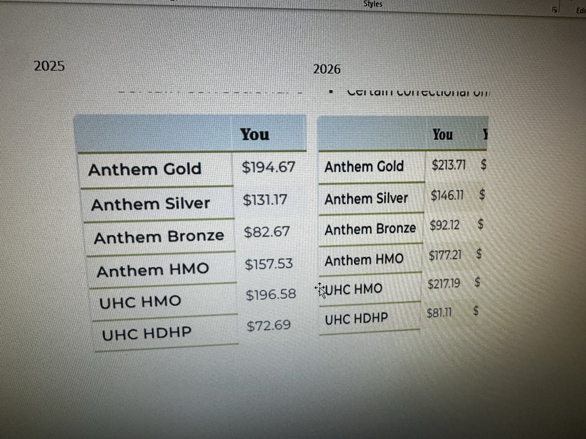 Got our new health insurance cost 

My employee cost is roughly $10 more dollars than last year.   Not even close to the thousands the democrats claimed