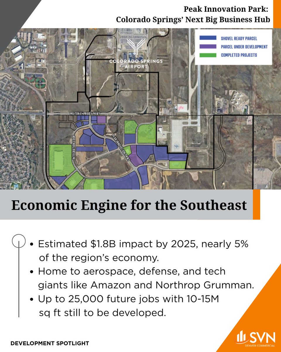 SVN_Denver's tweet image. Big moves at COS Airport—new buildings are rising fast at Peak Innovation Park. This 1,600-acre hub is bringing jobs, hotels, trails, and retail to Southeast Colorado Springs.
#DevelopmentSpotlight #ColoradoSprings #CRE #PeakInnovationPark #SVN #EconomicGrowth