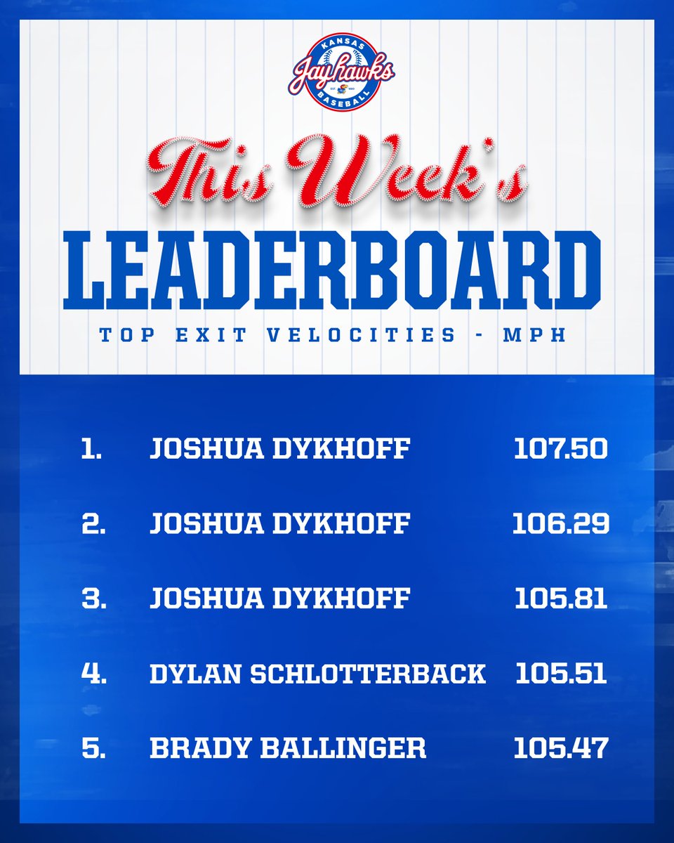 Kansas Baseball Data tweet media