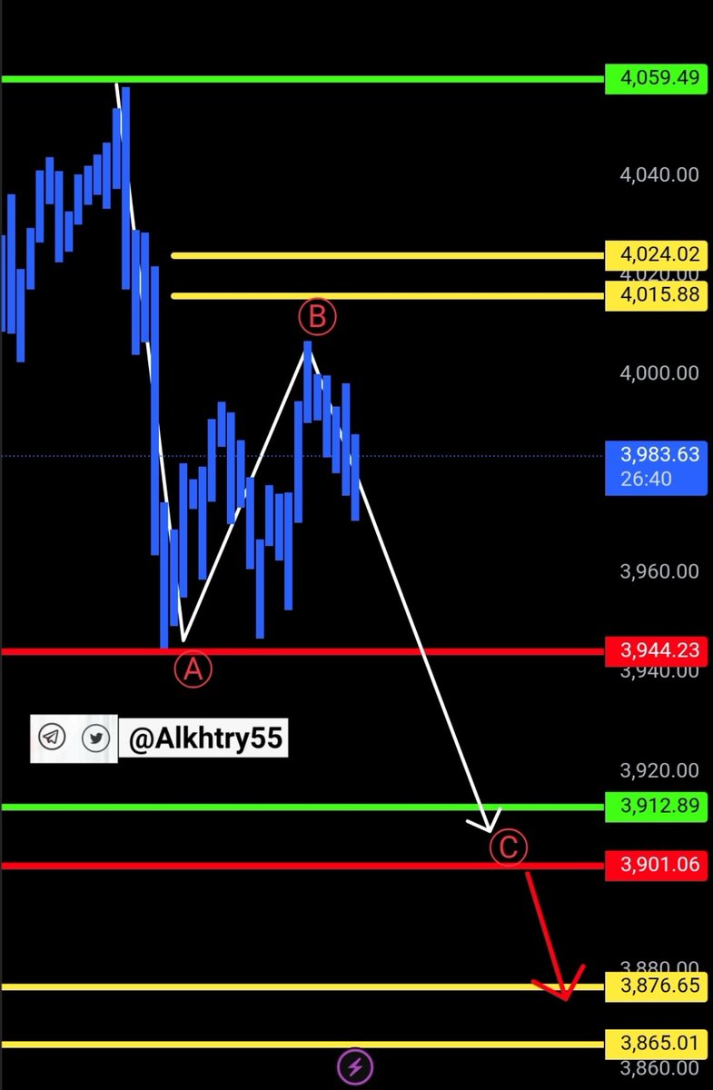 Alkhtry55's tweet image. 📉🔔تحديث #تحليل #الذهب    🔥

📉🔔 update #Analysis of #GOLD 🔥

#XAUUSD

‼️تنبيه ليست توصيه بيع او شراء 👍

--------
⭐Telegram ⭐
t.me/sellbuyfxo
--------

#فوركس #تداول #FOREX #XAUUSDgold #forextrading  #trading  #trade