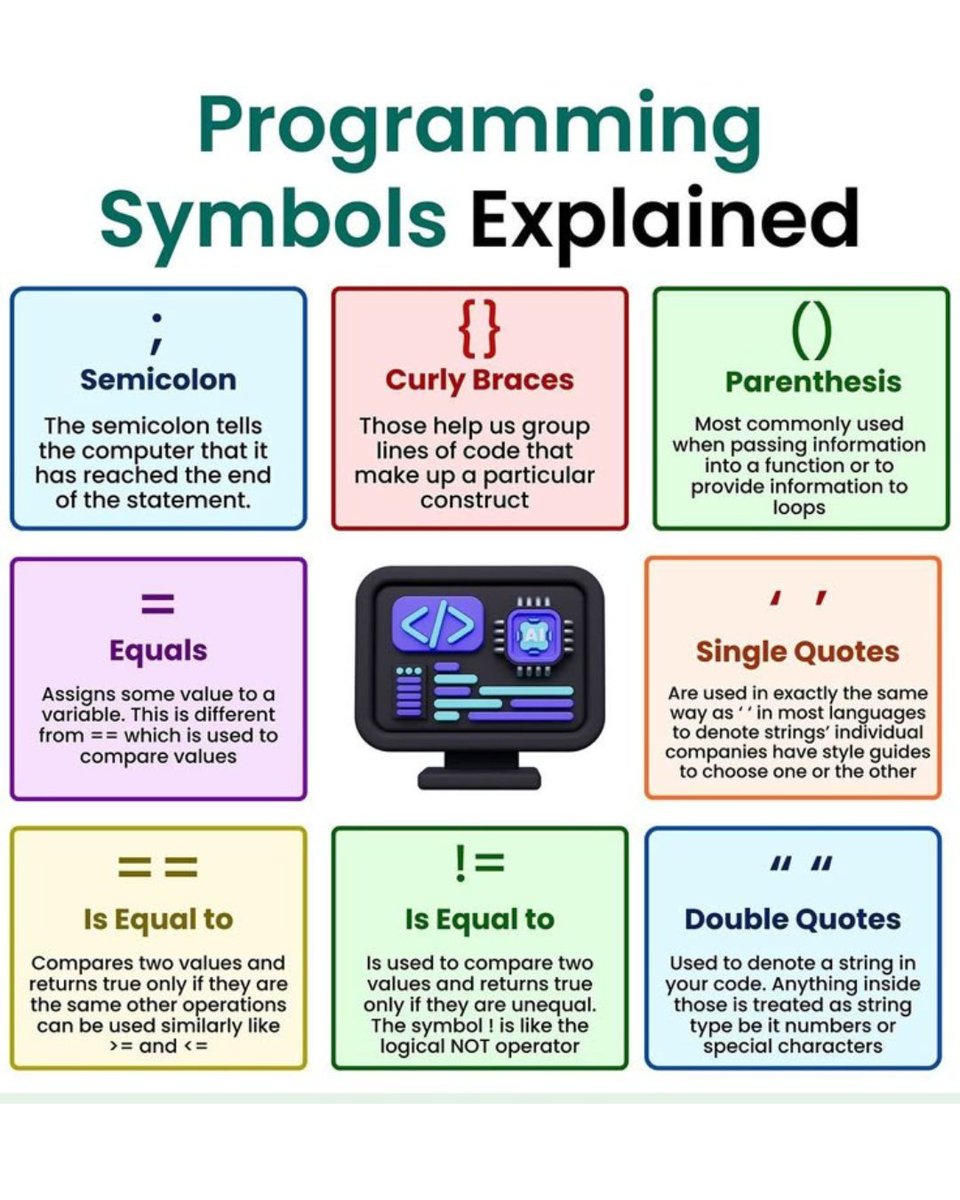 KevtechAi's tweet image. Programming Symbols Explained
Ever wondered what those weird coding symbols mean?
Here’s a quick guide to understand semicolons, braces, quotes, and equality operators — your code’s secret language!
#ProgrammingBasics #CodeLearning #Developers #SoftwareEngineering #KevtechAI