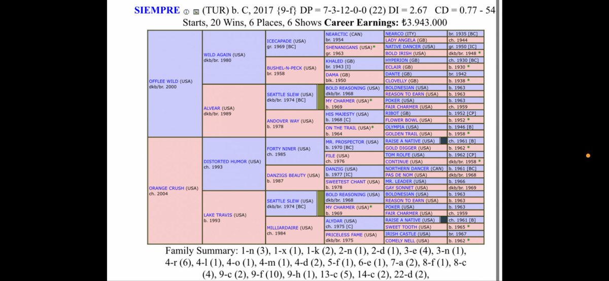 Siempre

Offlee Wild - Orange Crush 
        Distorted Humor