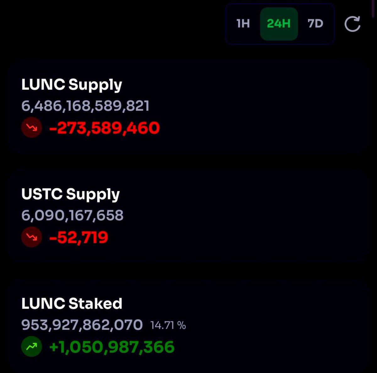 $LUNC BURN AND STAKING UPDATE