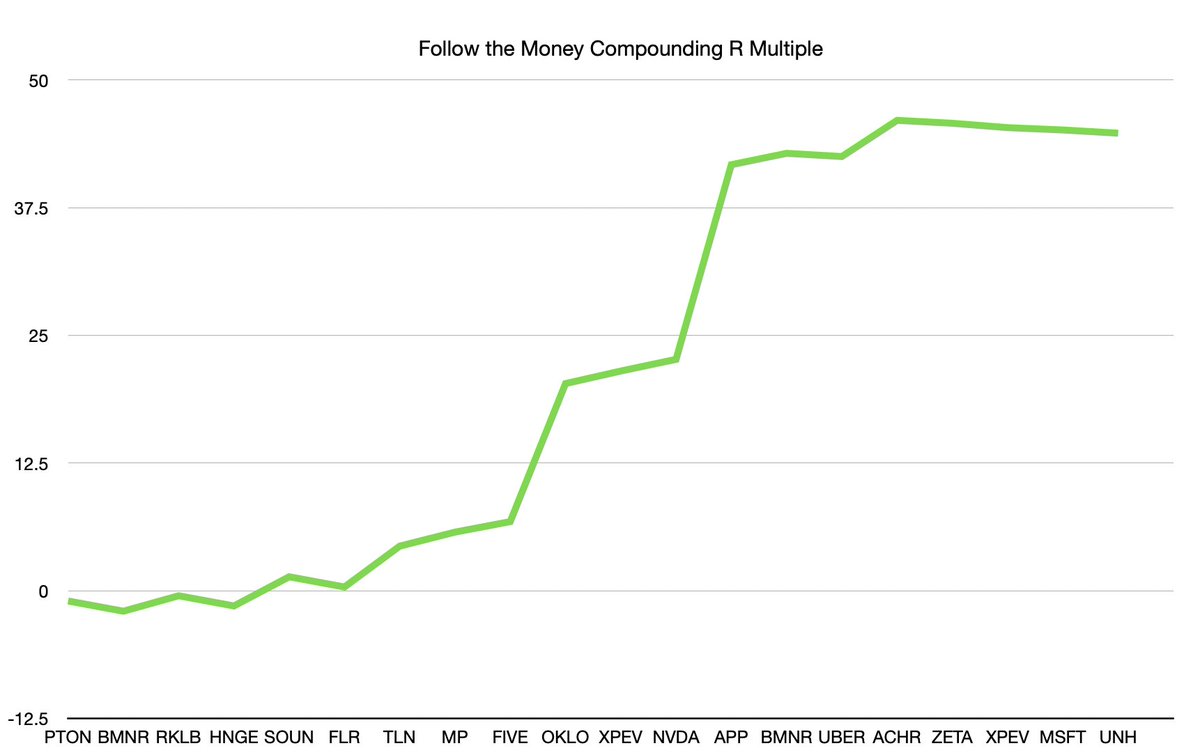 Johns Charts tweet media