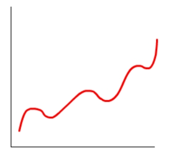 wilson_dunham_f's tweet photo. How would you describe yourself/your farm on a #Homestead #SmallAg growth curve ?
Describe your ideal sustainable end state. https://t.co/2ZmS9J7Aoe