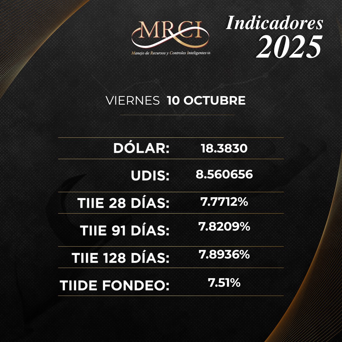 ☀️Buenos días 💸 Les compartimos los Indicadores económicos publicados el día de hoy 10 de octubre de 2025 en la página del Diario Oficial de la Federación.
.
.
.
#SomosMRCI #TipodeCambio #IndicadoresEconómicos #Infórmate #DOF #Dolar #Udis #TIE #SAT #Economía #finanzasparatodos