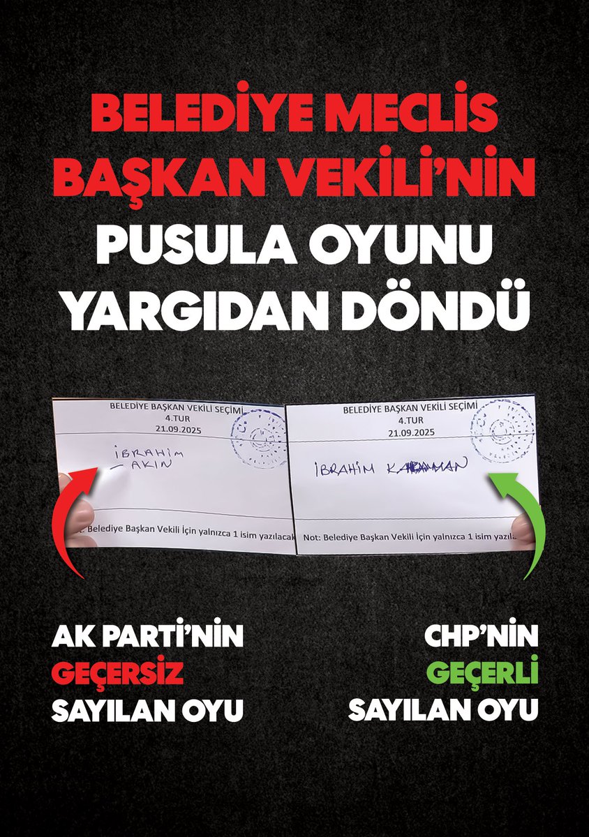 BAYRAMPAŞA'DAKİ USULSÜZ SEÇİM GEÇERSİZ SAYILDI!

Bayrampaşa Belediye Meclisi’nde gerçekleştirilen Başkan Vekilliği seçiminde, halkın seçtiği Meclis Üyelerinin iradesi açık bir şekilde gasp edilmişti. Yargı kararını verdi. 

Bayrampaşa'da AK Parti'nin oylamaya yaptığı itiraz kabul