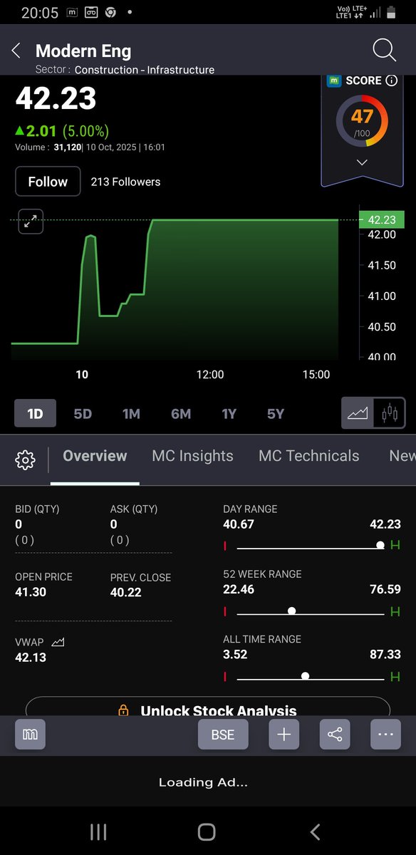 imforseersanjay's tweet image. #StockMarkets 
#StocksToBuy 
#ModernEngineering&amp;amp;ProjectsLtd
