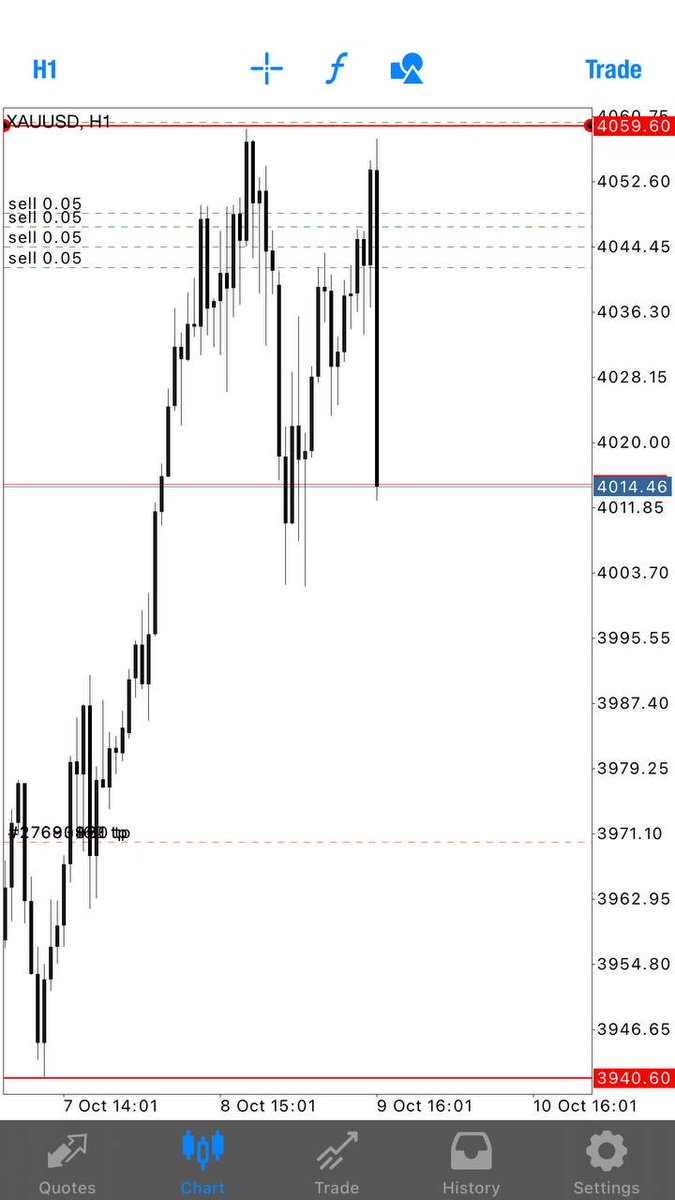$XAUUSD 7R+ 
About yesterday's dump.