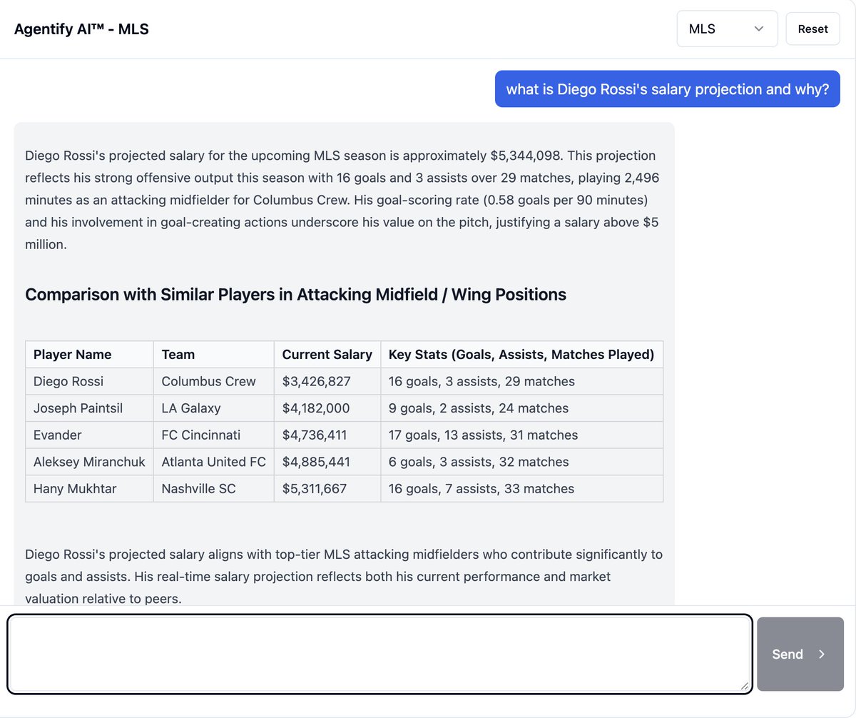 AgentifyAI's tweet image. Diego Rossi - Real-time salary market value analysis by Agentify AI™

Current Compensation: $3,426,827
Agentify WageIQ™: $5,344,098

Diego Rossi&apos;s real-time salary market value is approximately $5,344,098. This projection reflects his strong offensive output this season with 16…