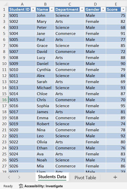 CasmirCodesData's tweet image. A little analysis on Student’s Performance on various departments
#DataAnalysis