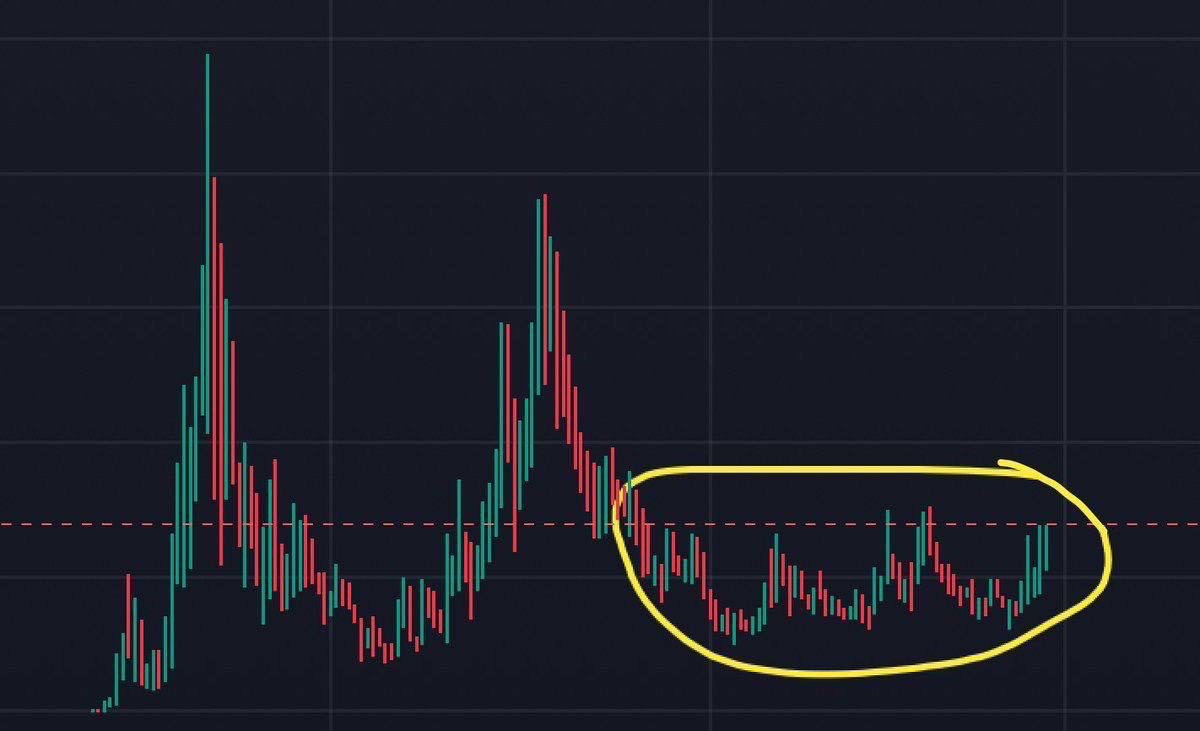 0xReflection's tweet image. Shill me this chart👇