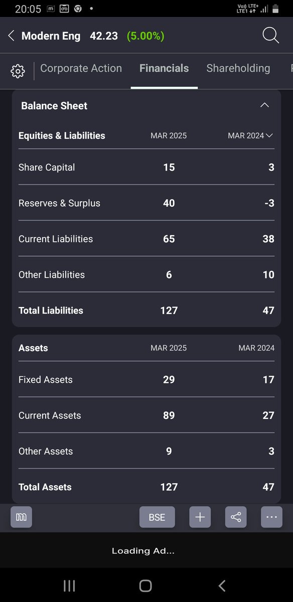 imforseersanjay's tweet image. #StockMarkets 
#ModernEngineering&amp;amp;ProjectsLtd Balance sheet SNAPSHOT.