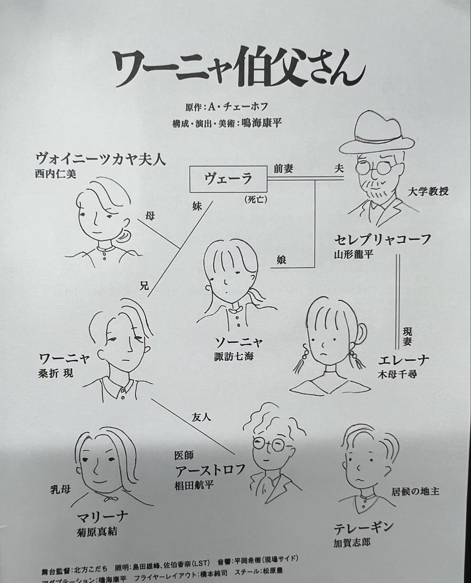 2)→… さて、この構成や主要な効果は… 6年前に見た第七劇場初演でも基本的には同じなのですが、6年を経て… 作品というよりも… たぶん観ている自分が変わったことで、強い印象を受ける部分が変わってくるのを感じます🤔

■椅子パフォーマンス？