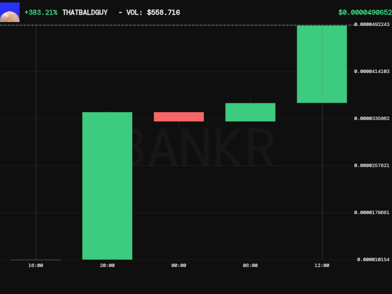 what a day to be on <a href="/base/">Base</a> &amp; <a href="/zora/">Zora</a> 
#thatbaldguy
zora.co/@thatbaldguy