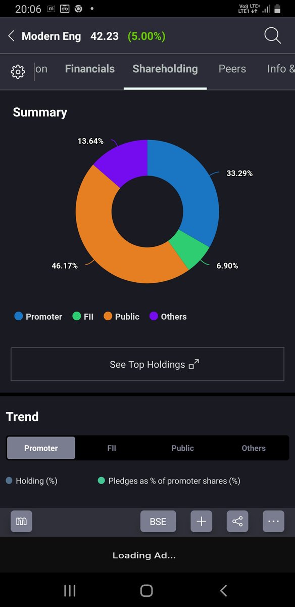 imforseersanjay's tweet image. #StockMarkets 
#ModernEngineering&amp;amp;ProjectsLtd