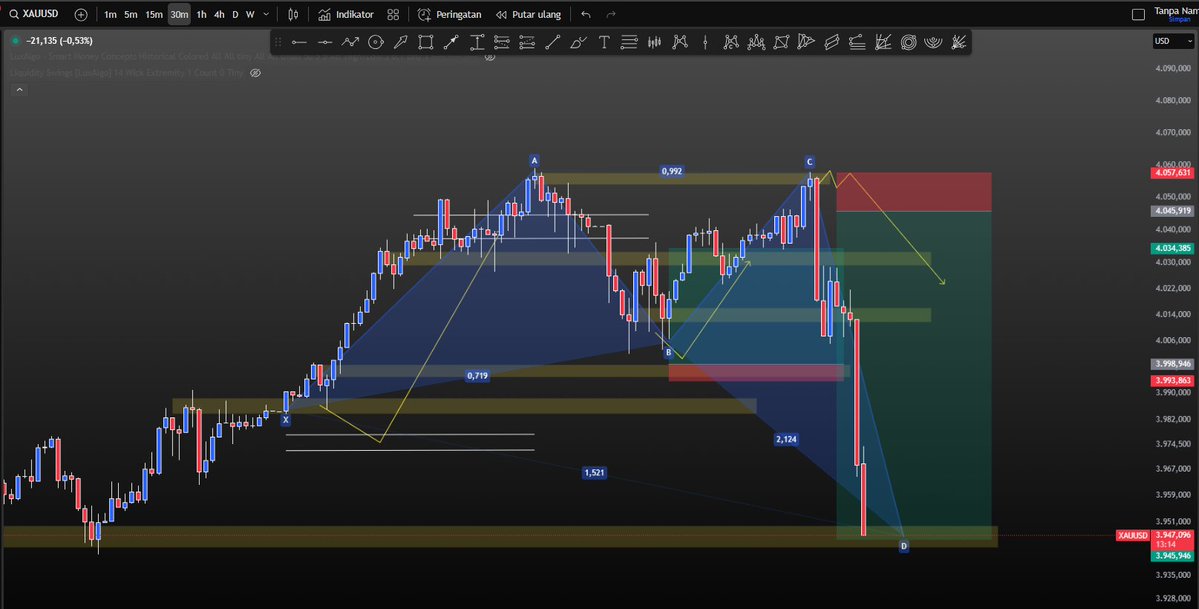 aimish's tweet image. They called it luck...
I called it structure.
Planned the move. Watched gold melt right into my zone. 🫡
Stay consistent, not emotional...
#XAUUSD #Trading #HarmonicPattern #Precision
