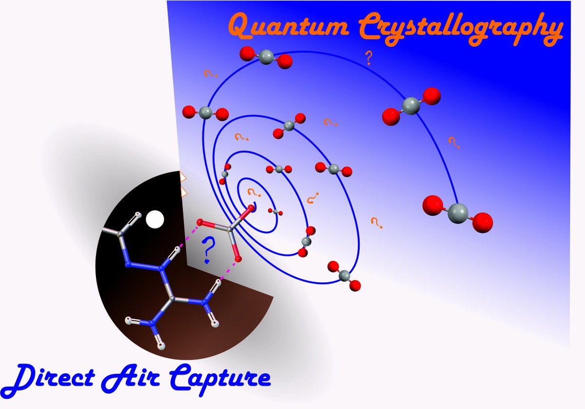 Crystals_MDPI's tweet photo. 🎉 Welcome to Read #Editors_Choice_Articles #MDPICrystals
📑 #CrystalEngineering of #HydrogenBonding for Direct Air Capture of CO2: A #QuantumCrystallography Perspective
🧑🎓 by Sylwia Pawlędzio and Xiaoping Wang
📌 https://t.co/bXvpjdNbbx
@ORNL
#neutrondiffraction #XRD https://t.co/JDrdzTRK2B
