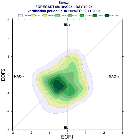 Christian tweet media