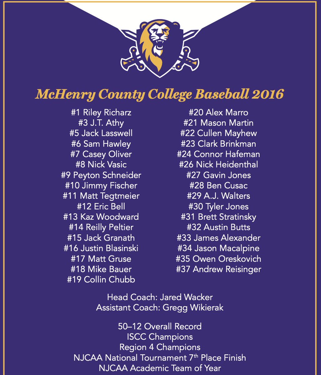 MCCScots's tweet image. 📣 A big Shout out to the 2016 Baseball Team! 
👏🏾 To be inducted to MCC Hall of Fame🔥 this Saturday
50-12 overall record, ISCC Champions, Region 4 Champions, NJCAA National Tournament 7th Place finish &amp;amp; NJCAA Academic Team of the Year🧨
Truly #ScotPride #Scotsforever