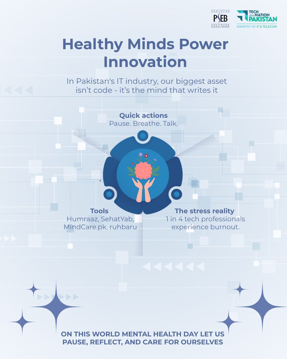 PSEB's tweet image. In Pakistan’s $4B IT industry, our greatest asset isn’t technology - it’s the minds that create it.
As we push boundaries of innovation, let’s also protect the people behind it.
This #WorldMentalHealthDay, let's pause, reflect, and care for ourselves.
#MentalHealthAwareness