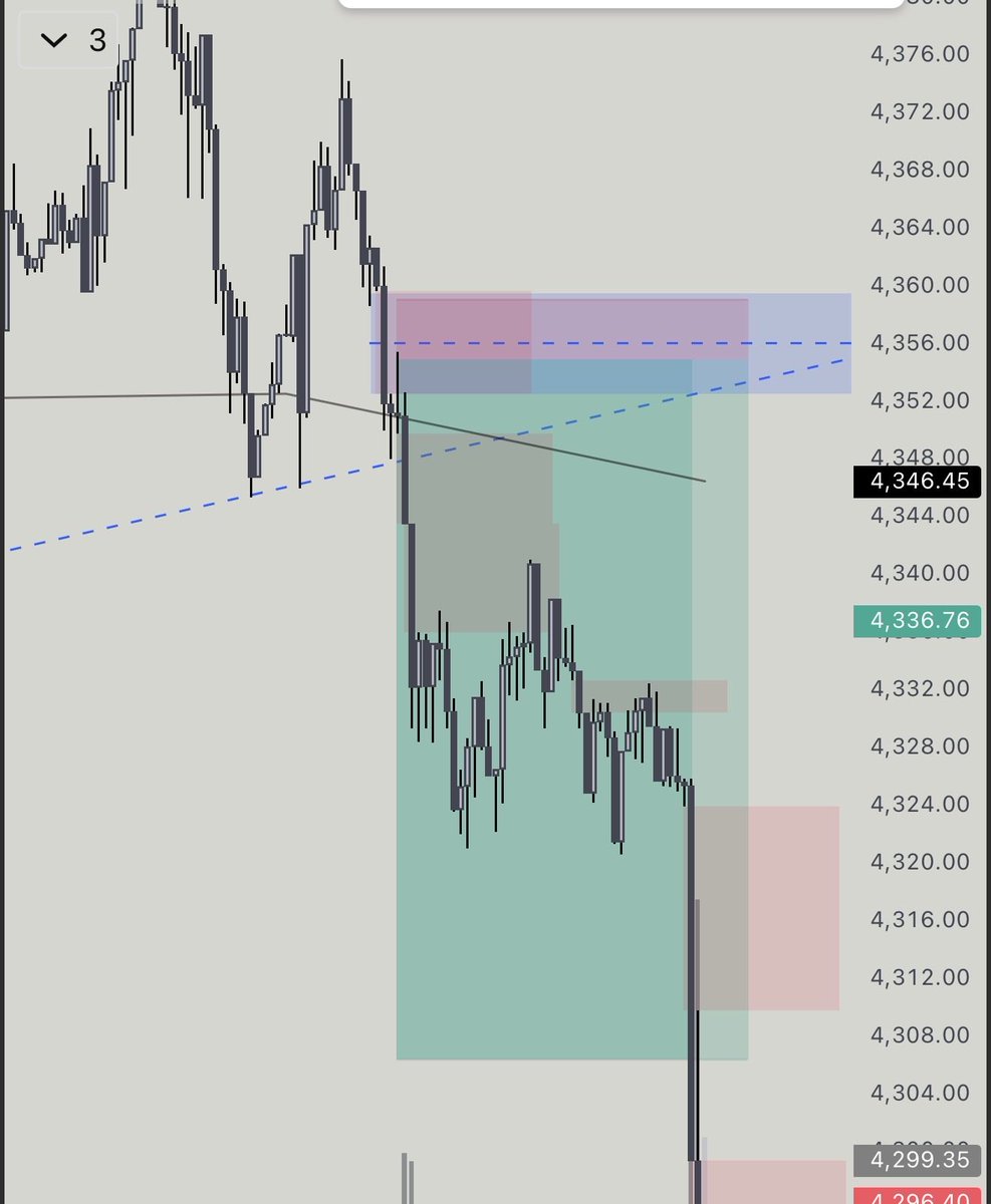 thenoahdiermyer's tweet photo. Completely faded a 1:10 RR trade ๐ญ
Was live in the Discord and even signaled it in real timeโฆ just wasnโt fast enough to hit that sell button ๐
#DayTrading #CryptoTrading #ProfitChasers #TradingCommunity #LiveTrading #FVG #ReversalStrategy #SmallAccountChallenge https://t.co/e63e0fnkmk