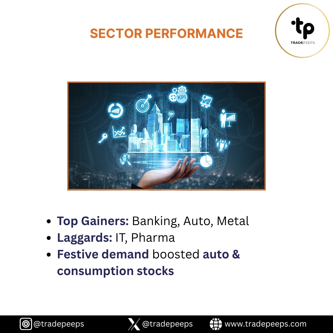 tradepeeps's tweet image. 📊 Weekly Market Recap | 6–10 Oct 2025

Markets stayed bullish as Nifty &amp;amp; Sensex closed higher, led by Banks, Autos &amp;amp; Metals. 🚀

Festive demand &amp;amp; FII inflows kept momentum strong.

Next week: RBI cues &amp;amp; Q2 results in focus! 

#Tradepeeps #WeeklyRecap #StockMarketIndia #Nifty50
