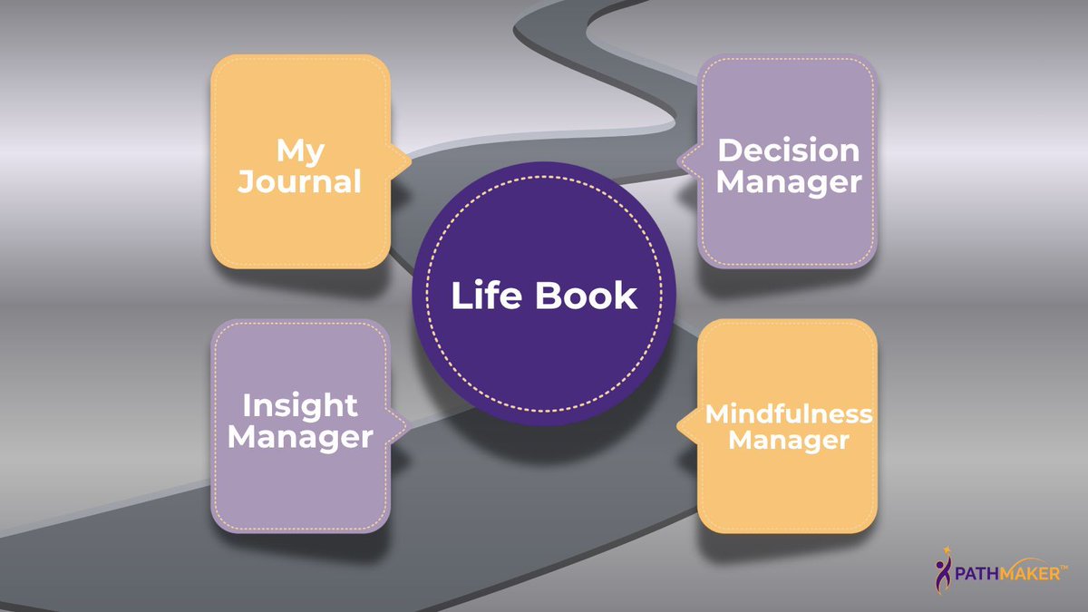 thepathmakerapp's tweet image. Why juggle 5 apps when one does it all? PathMaker brings your Journal, Life Book, Insights, Decisions, and Mindfulness into one simple flow. 

#PathMakerApp #SelfDiscovery #AllInOne
