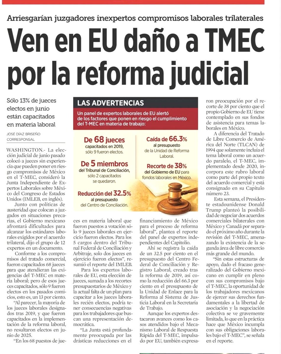 Marangeles29's tweet image. #PoderJudicial. Políticos: es absurdo que hayan cesado sin motivo a juzgadores con conocimiento y experiencia, para poner en esos cargos, a personas ignorantes que están generando afectaciones a derechos, que arriesgan el cumplimiento del #TMEC y el #EstadoDeDerecho.…