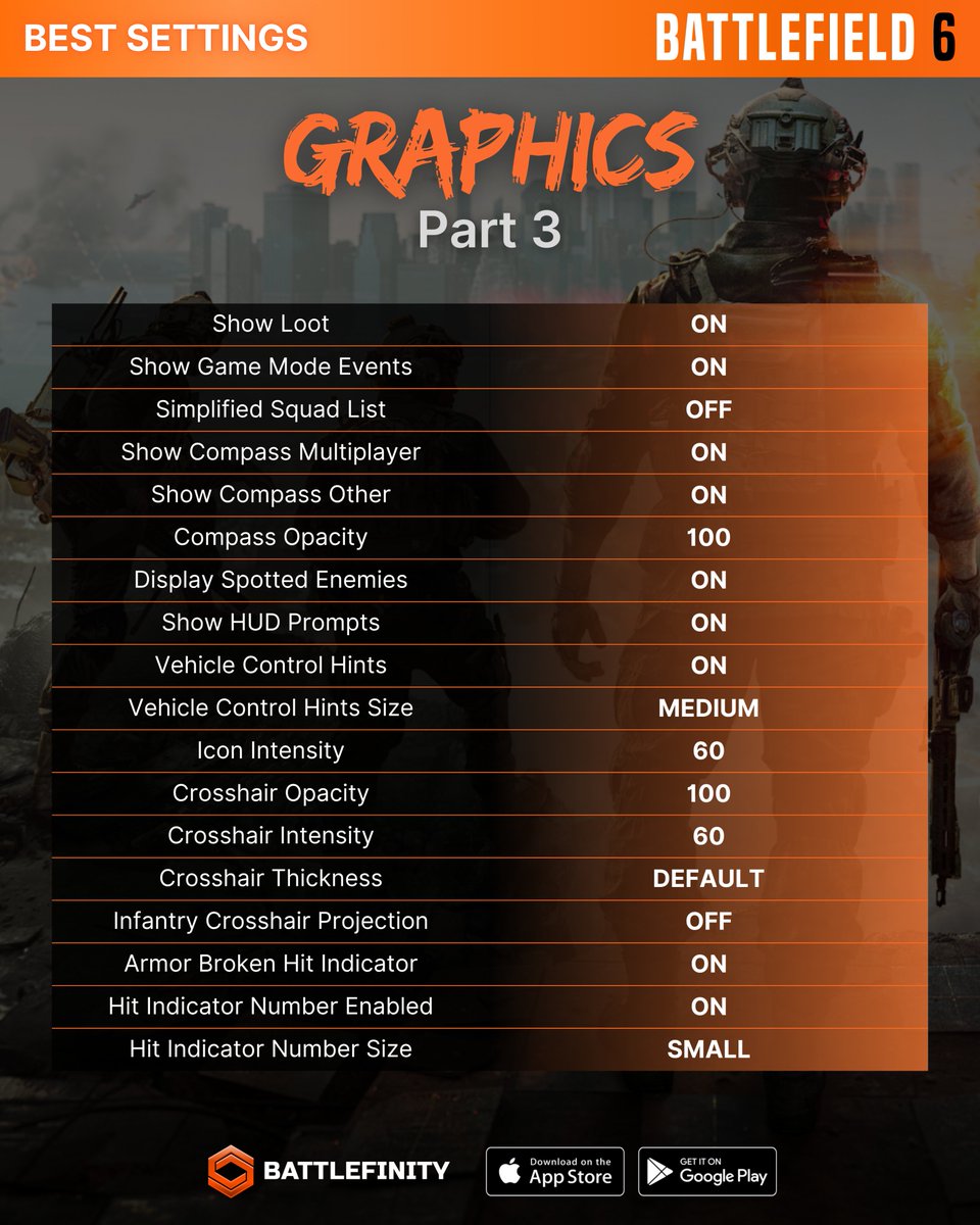 🚨 BEST GRAPHIC SETTINGS FOR BATTLEFIELD 6 🚨

Bookmark this if you want your game to feel 100x smoother than the default settings 👌