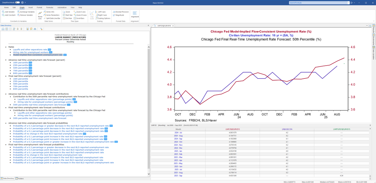 Scott A Brave (@bigdatagosmall) on Twitter photo You can now find the full details of <a href="/ChicagoFed/">ChicagoFed</a>'s new Labor Market Indicators (both advance and final releases) in <a href="/haver_analytics/">Haver Analytics</a> SURVEYS database. You can now find the full details of <a href="/ChicagoFed/">ChicagoFed</a>'s new Labor Market Indicators (both advance and final releases) in <a href="/haver_analytics/">Haver Analytics</a> SURVEYS database.