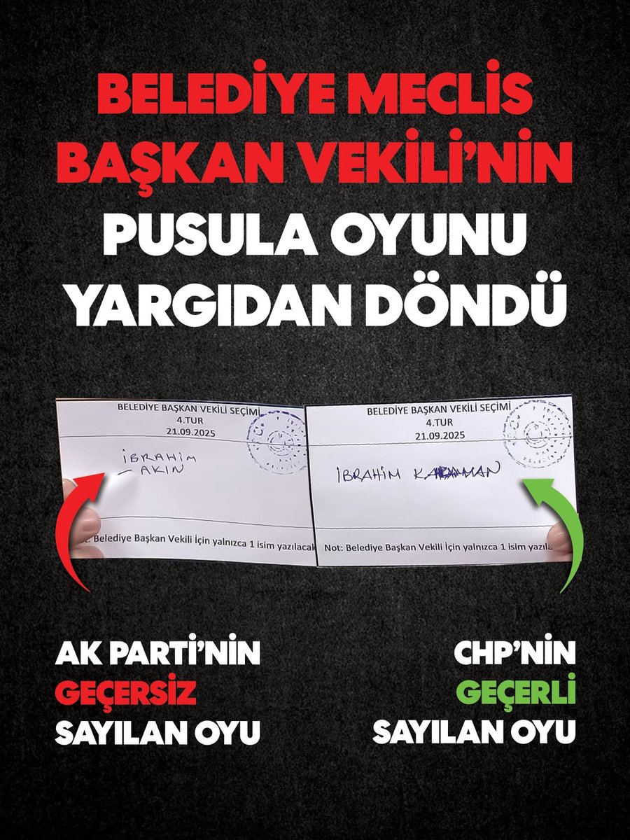 Belediye Meclis Başkan Vekili seçiminde adalet yerini buldu!
Yargı, haksız şekilde geçersiz sayılan oyumuzu tescilledi.
Milletin iradesiyle oynayanların pusula oyunu tutmadı!
🔹 Hak yerini buldu.
🔹 Adalet kazandı.