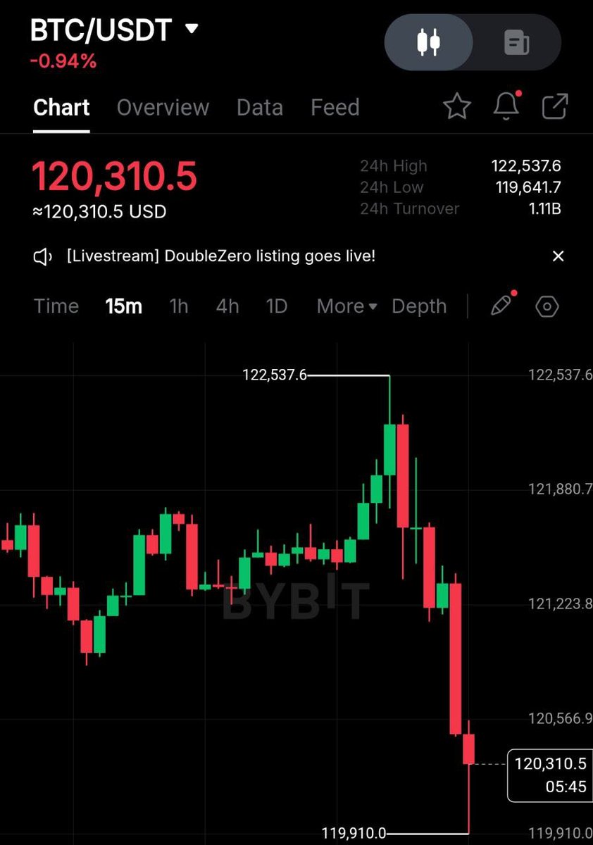 MaxCrypto's tweet image. 🚨 BREAKING 🚨 

🇺🇸 TRUMP CALLS FOR MASSIVE TARIFFS ON CHINA.

$BTC IS DUMPING HARD ON THIS NEWS.