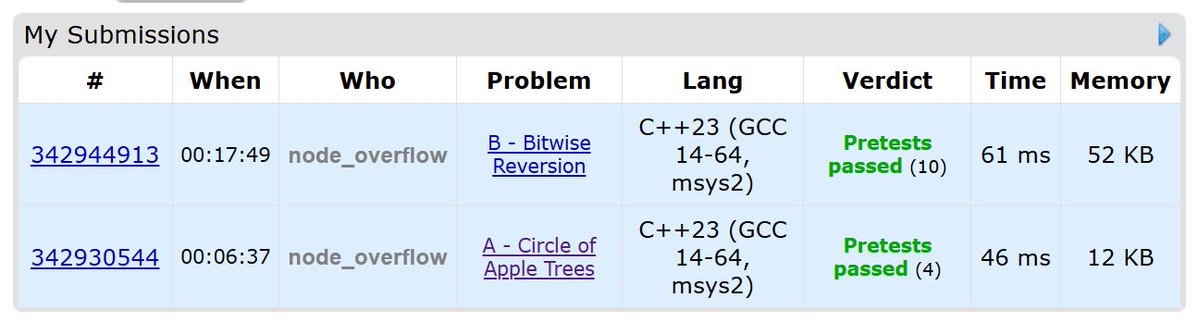 piyush_cpp's tweet image. could only solve 2 problems. today's contest is math heavy. D seems doable for me... will try it for a while